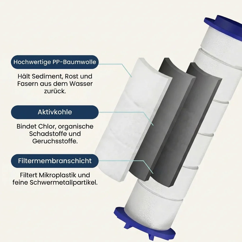 Novera Filterwechsel in unter 2 Minuten – kein Werkzeug nötig
